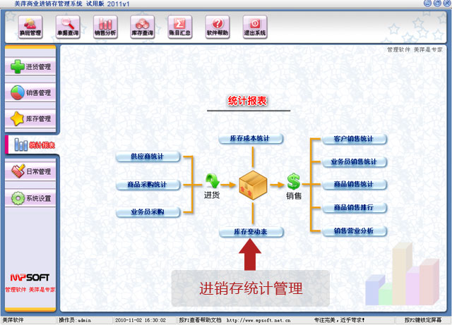 美萍进销存统计管理软件