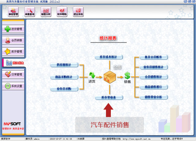 美萍汽车配件业务管理软件